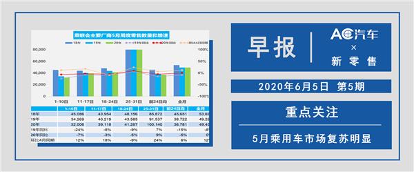 新零售早报