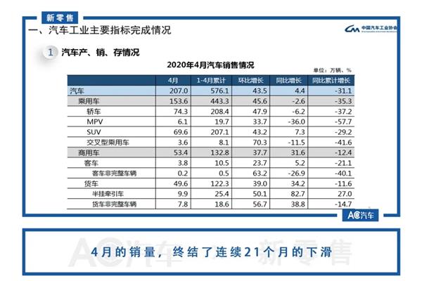 对话经销商 | 绿地汽车朱平：4S仍是一门好生意