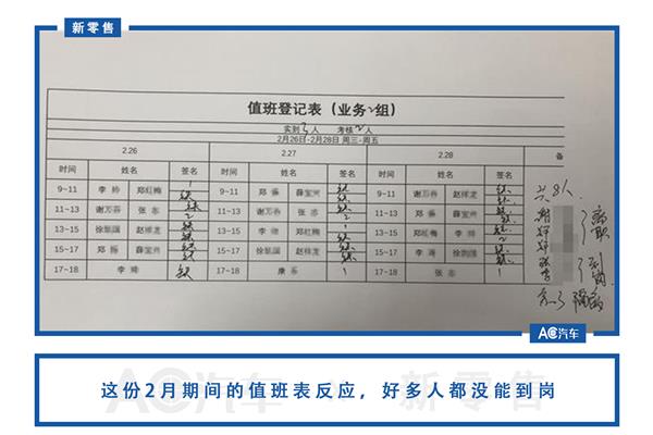 4S店,汽车销售