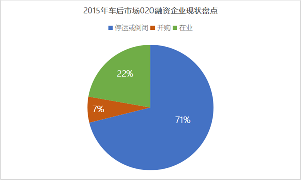 金固,汽车超人