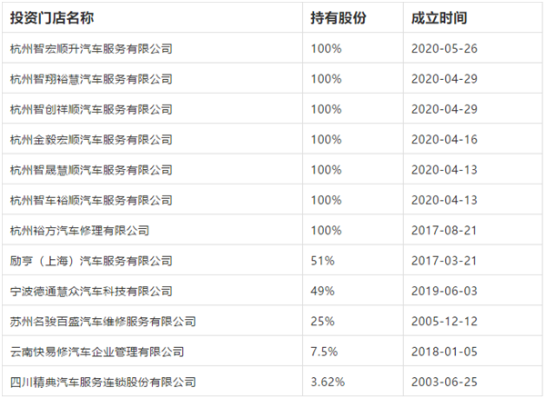 金固,汽车超人