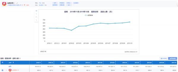 途虎,保险经纪公司