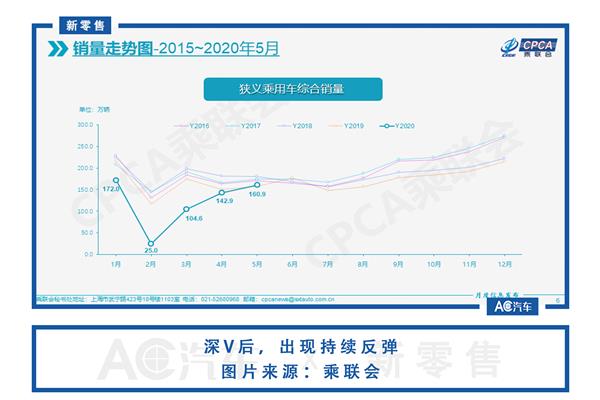 经销商,消费满意度