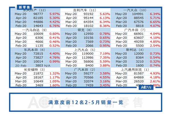 经销商,消费满意度