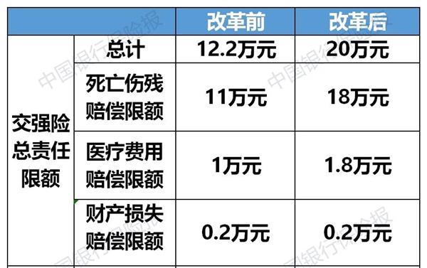 车险综合改革