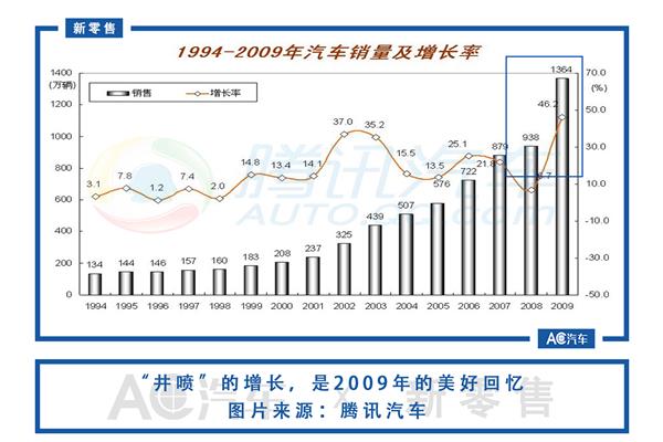 新能源汽車下鄉,汽車下鄉