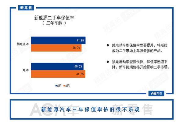 新能源汽車下鄉,汽車下鄉