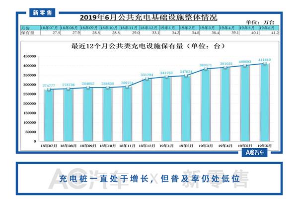 新能源汽車下鄉,汽車下鄉