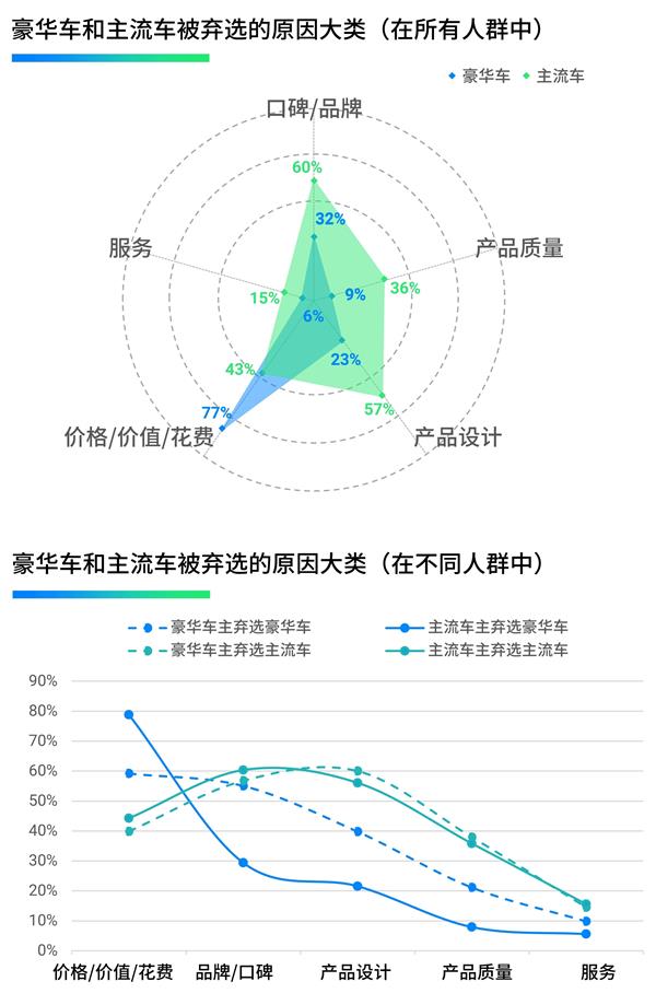 车辆选买