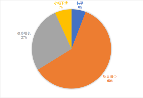 门店经营报告