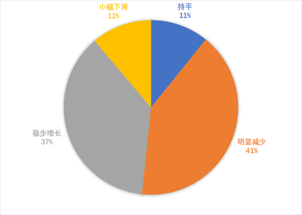 门店经营报告