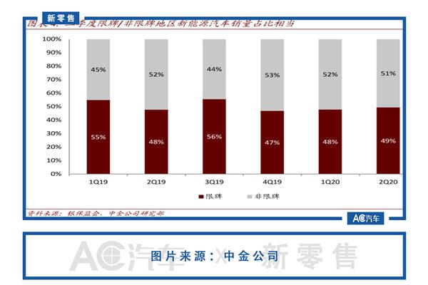 新能源汽车,政策