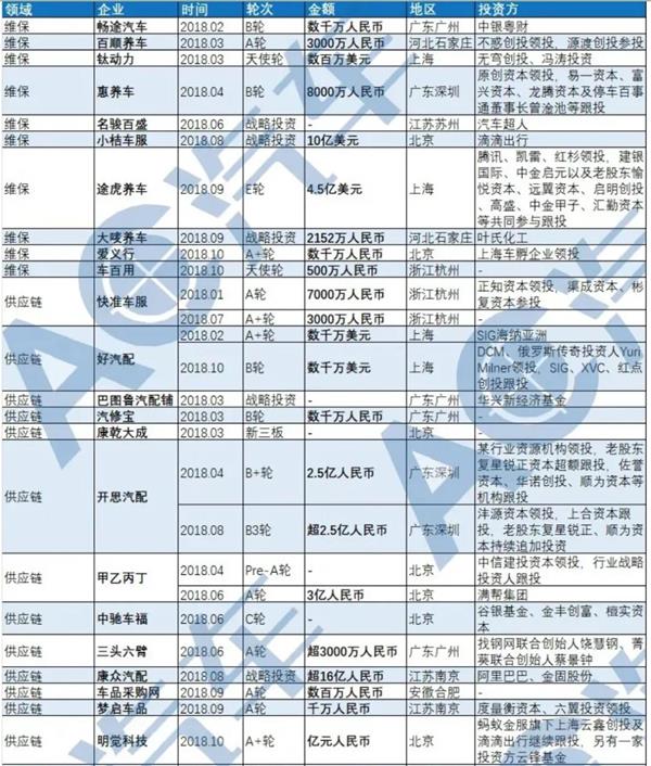 供应链峰会