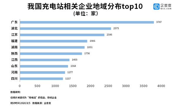 充电站