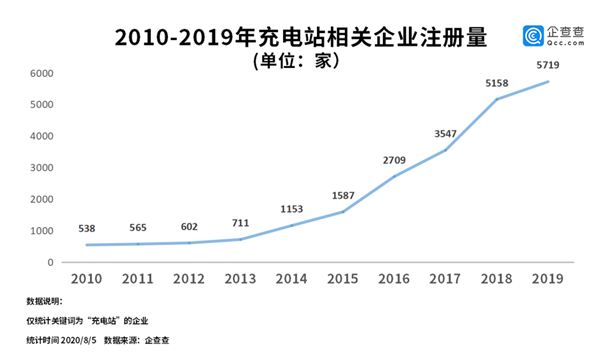 充电站