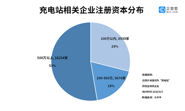 充电站