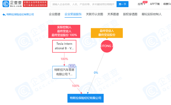 4S店大火,特斯拉保险经纪公司