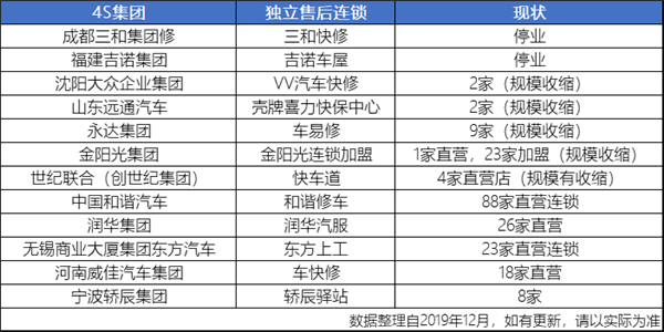 途虎、天猫