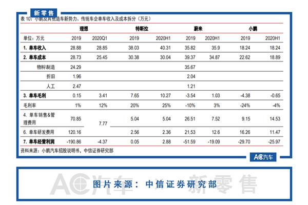 小鹏汽车