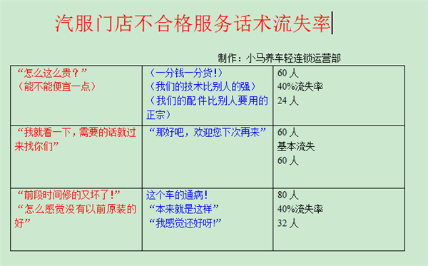 SA销售话术