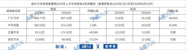 经销商