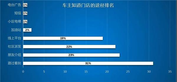 天猫、京东、途虎