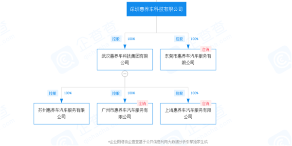 车库夜间养车