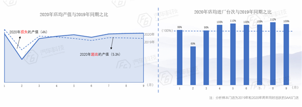 小保养