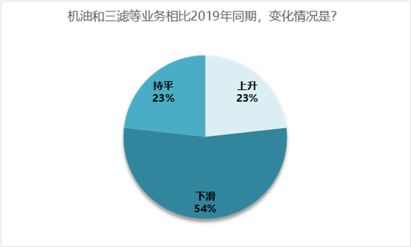 双11