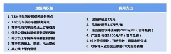 苏宁,轮胎