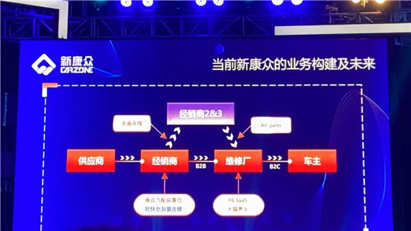 快讯|2020新康众智慧供应链大会暨第二届供应商沙龙成功举办