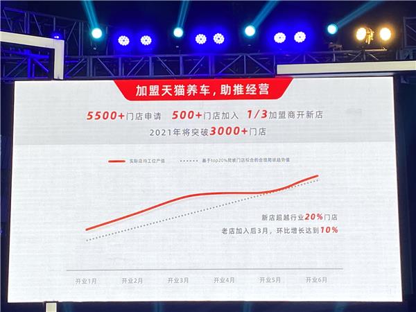 快讯|2020新康众智慧供应链大会暨第二届供应商沙龙成功举办