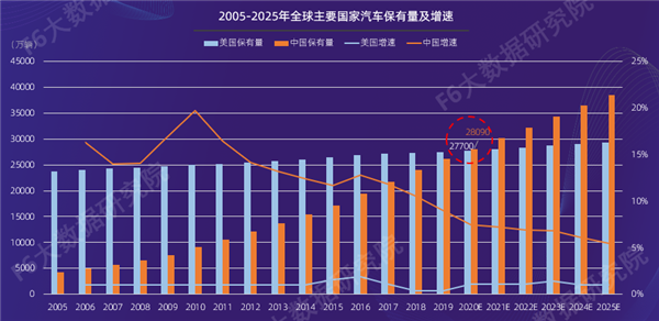 2020维保白皮书