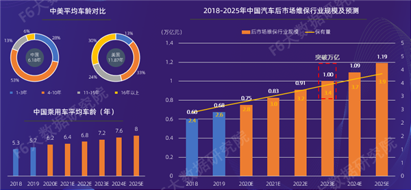 2020维保白皮书