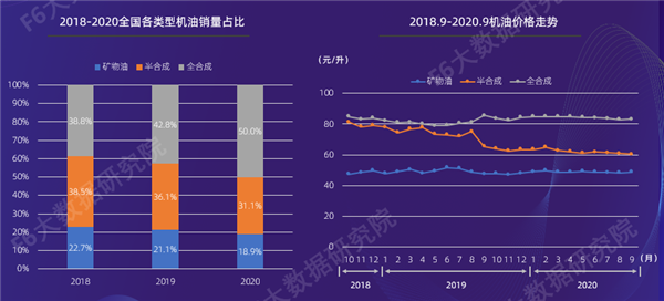 2020维保白皮书