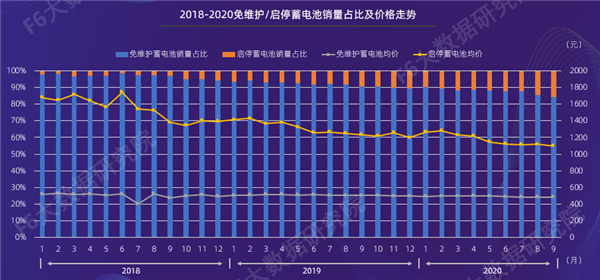 2020维保白皮书