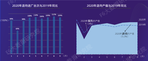 2020维保白皮书