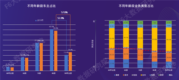 2020维保白皮书