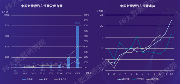 2020维保白皮书