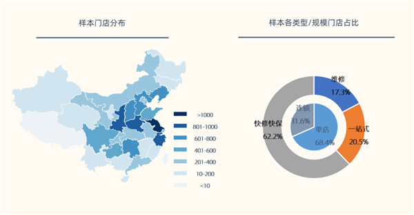 2020维保白皮书