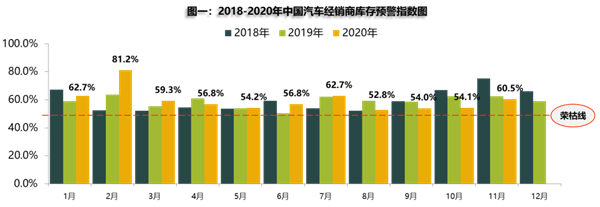 汽修骗保