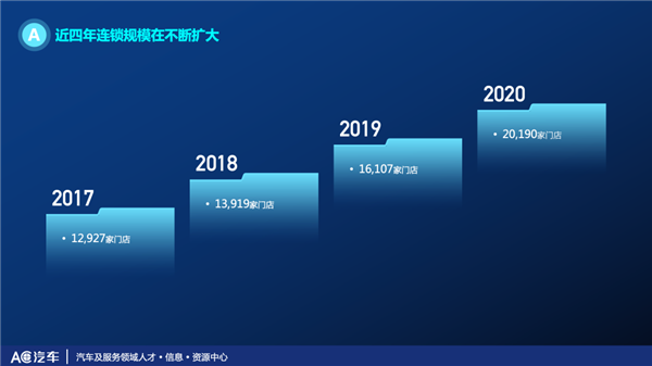 2020百强颁奖