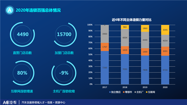 2020百强颁奖