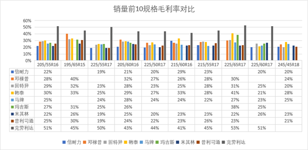 态途轮胎