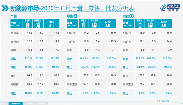 欧洲维修