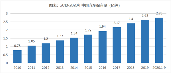 汽修