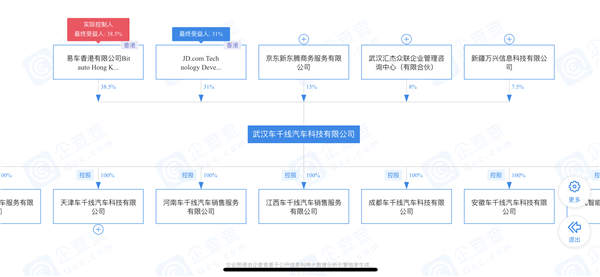 京东汽车商城