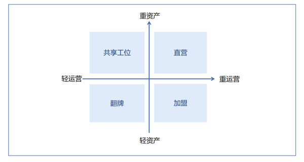 共享模式