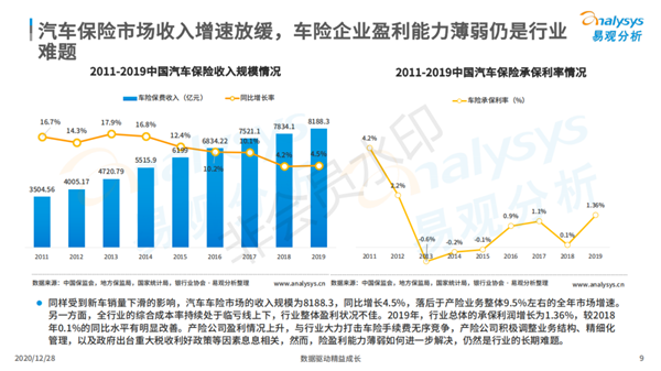 报告