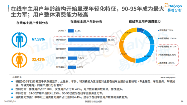 报告